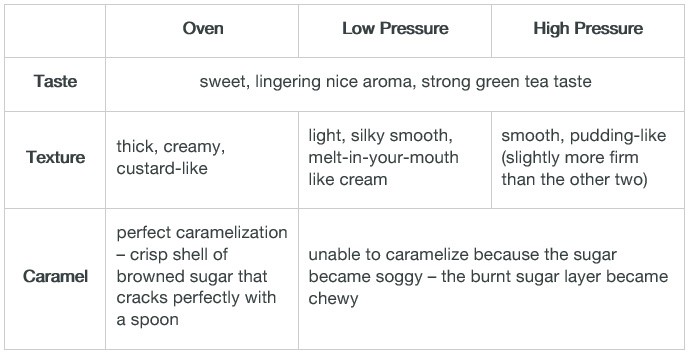 creme brulee pressure cooker oven comparison chart